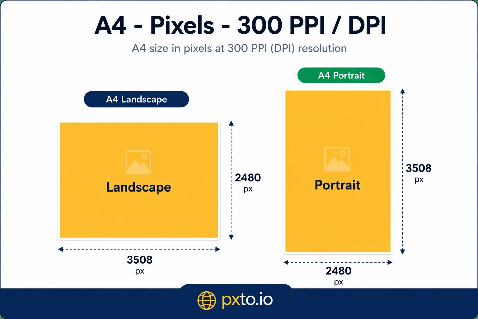 A4 paper size at 300 DPI — 2480 × 3508 pixels